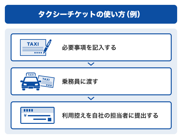 タクシーチケットの使い方（例）