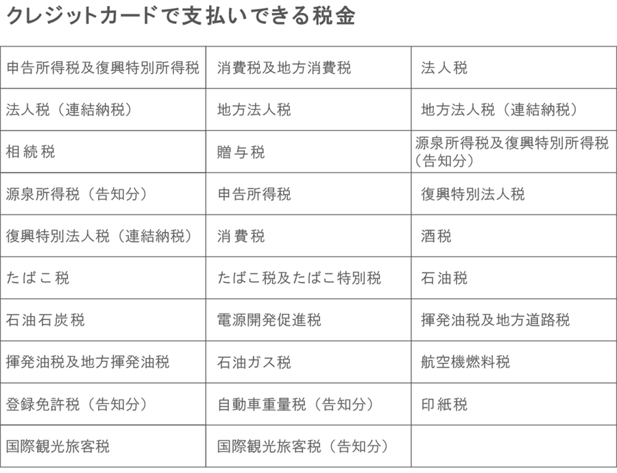 クレジットカードで支払いできる税金