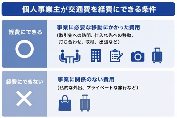 個人事業主が交通費を経費にできる条件