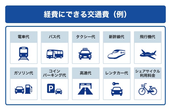 経費にできる交通費（例）