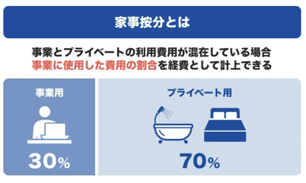 家事按分とは