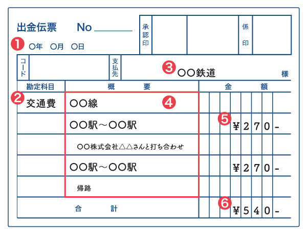 出金伝票に記録するイメージ