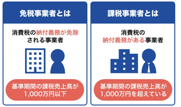 免税事業者と課税事業者の違い