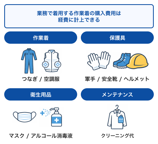 経費に計上できるアイテムの例