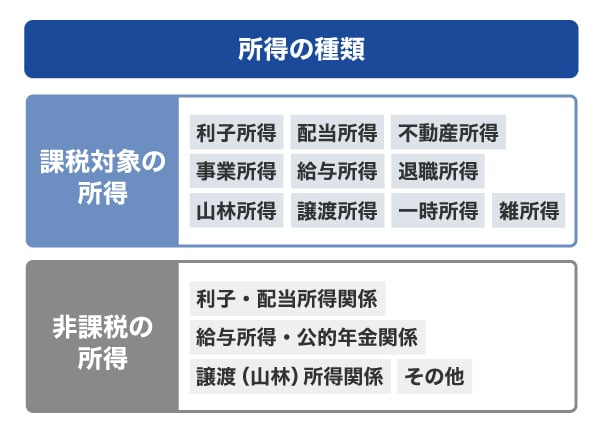 所得の種類