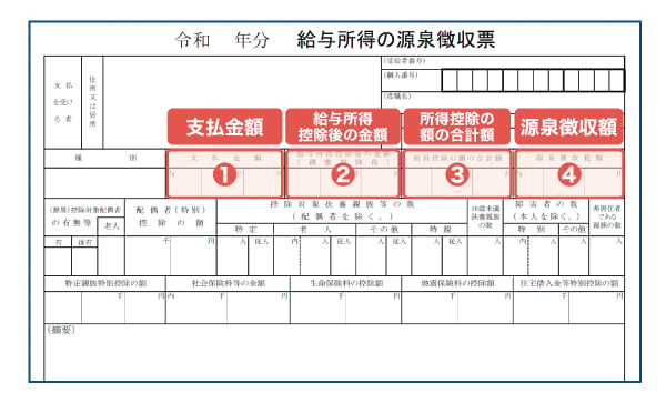 給与所得の源泉徴収票のイメージ