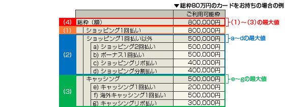 カードご利用可能枠について クレジットカードなら Jcbカード