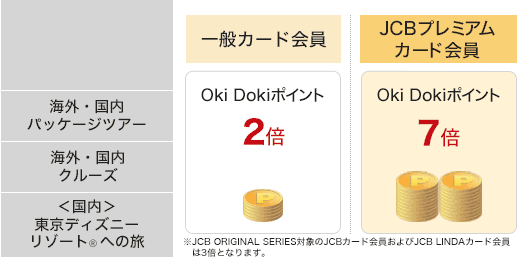 おトクでうれしい特典がいっぱい J Basket クレジットカードなら Jcbカード