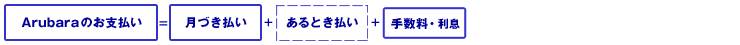 Arubaraお支払い方法