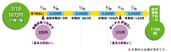 ショッピング