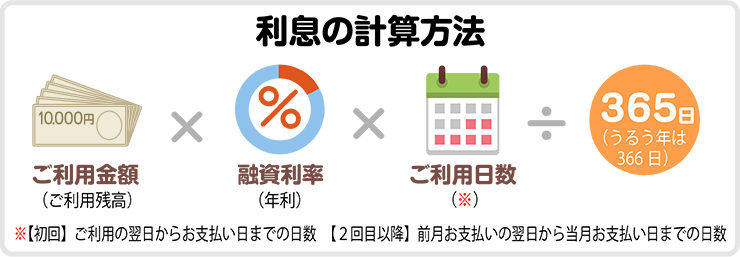 利息の計算方法