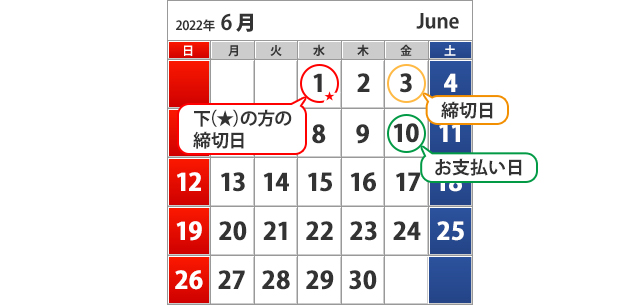 6月のカレンダー 6月1日（水）下（★）の方の締切日、6月3日（金）締切日、6月10日（金）お支払い日