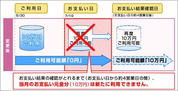 イメージ図