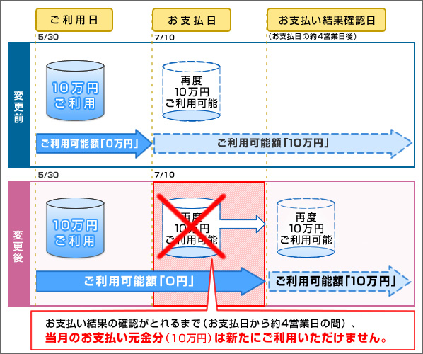 イメージ図