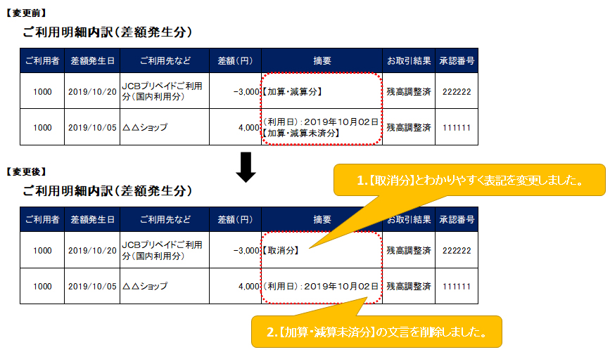 Jcbデビットのweb明細画面の 摘要欄 の表示を変更してほしい