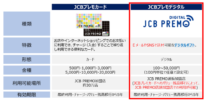 Jcbプレモデジタルをもらえる機会をもっと増やしてほしい