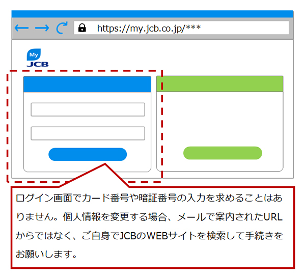 ログイン画面でカード番号や暗証番号の入力を求めることはありません。個人情報を変更する場合、メールで案内されたURLからではなく、ご自身でJCBのWEBサイトを検索して手続きをお願いします。