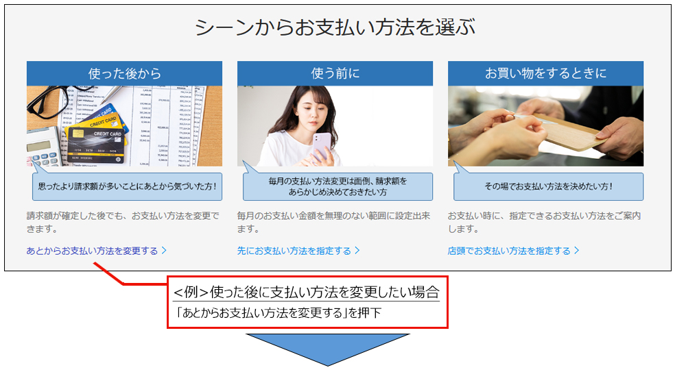 ＜例＞使った後に支払い方法を変更したい場合、（1）「あとからお支払い方法を変更する」を押下。