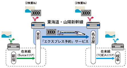 「エクスプレス予約」サービス イメージ