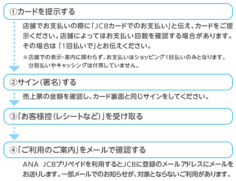 ご利用について