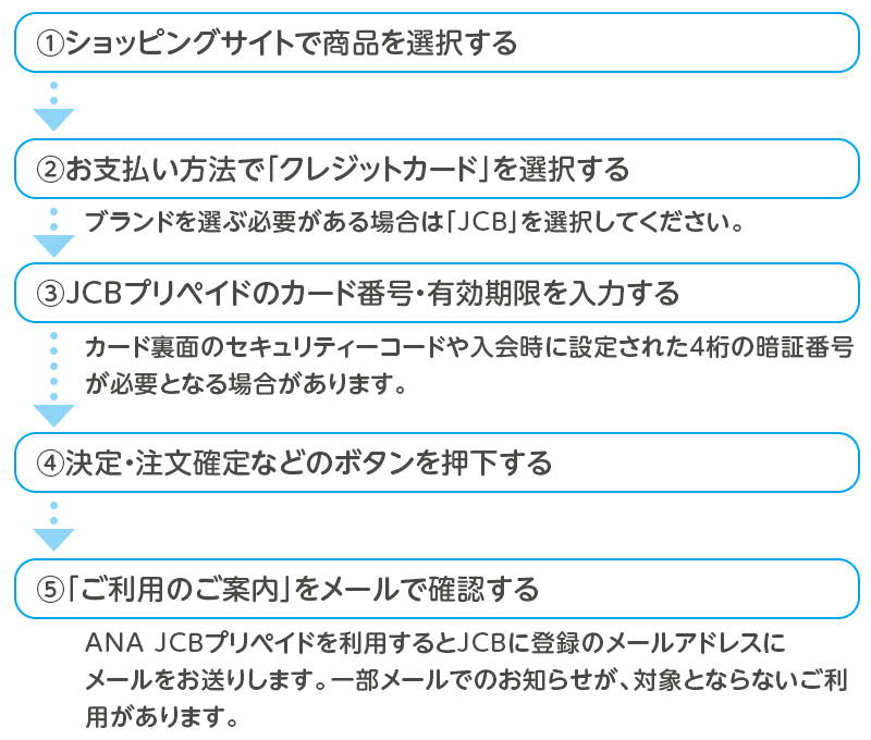 Ana Jcbプリペイドカード Jcbカード