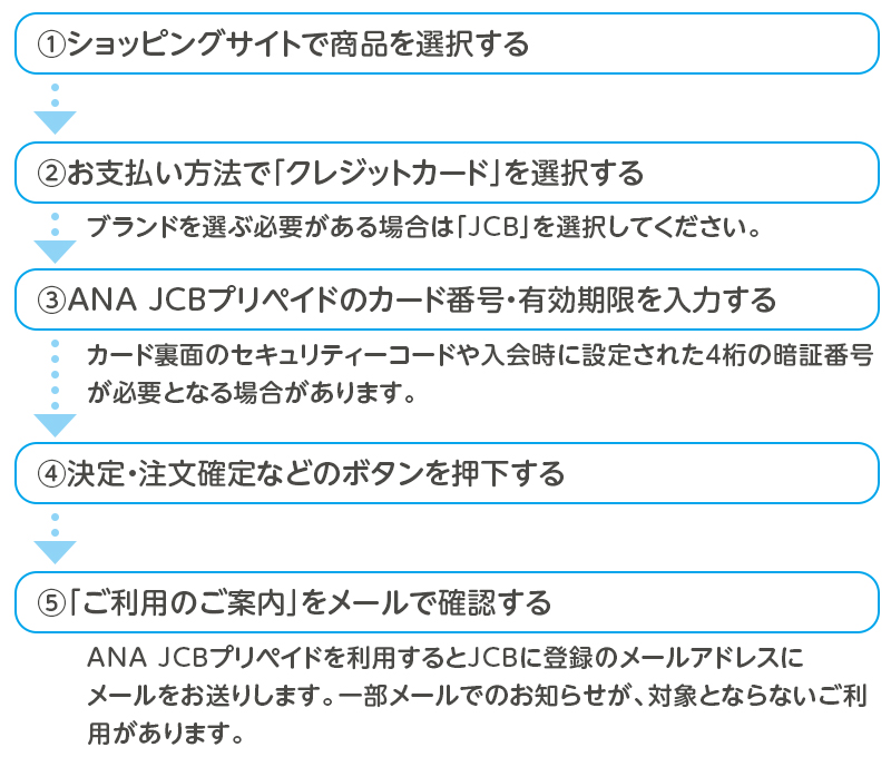 インターネットショッピングでのご利用方法