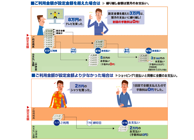 基本編