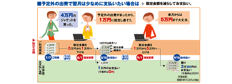 設定金額変更編