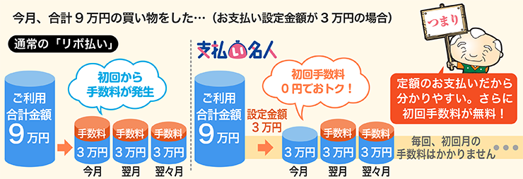 通常の「リボ払い」と違い、初回手数料が無料！