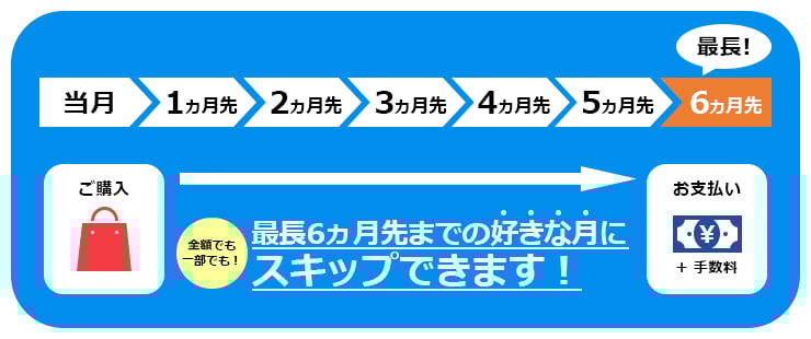 変更締切日までに変更すれば、お支払い月をスキップできます。