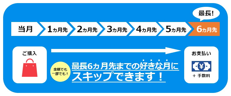 変更締切日までに変更すれば、お支払い月をスキップできます。