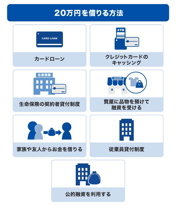 20万円を借りる方法