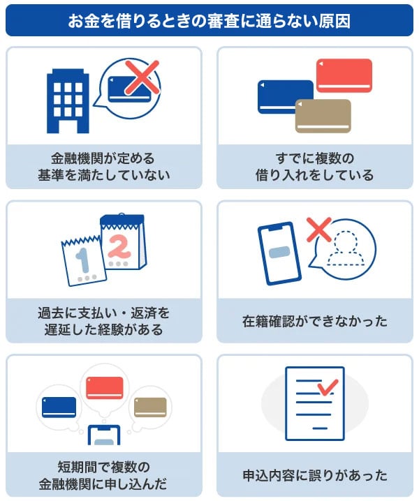 お金を借りるときの審査に通らない原因