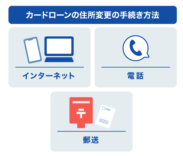 カードローンの住所変更の手続き方法