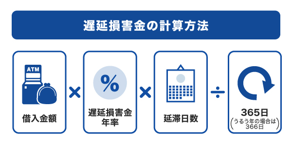 遅延損害金の計算方法