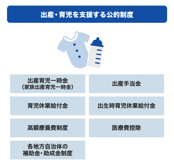 出産・育児を支援する7つの公的制度