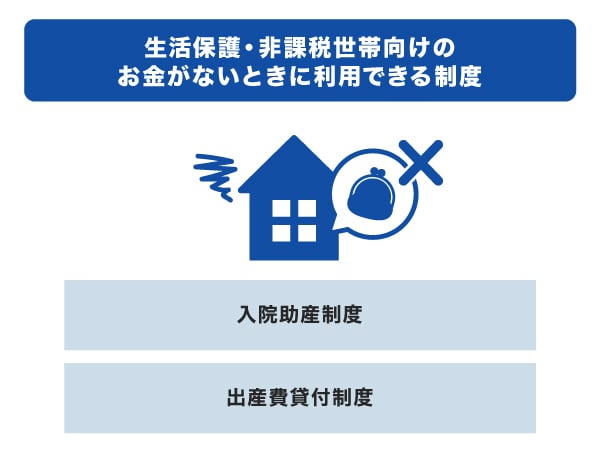 生活保護・非課税世帯向けのお金がないときに利用できる2つの制度