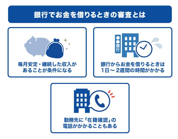 お金を借りるときの審査とは