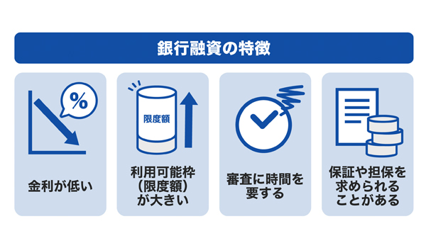 銀行融資の特徴