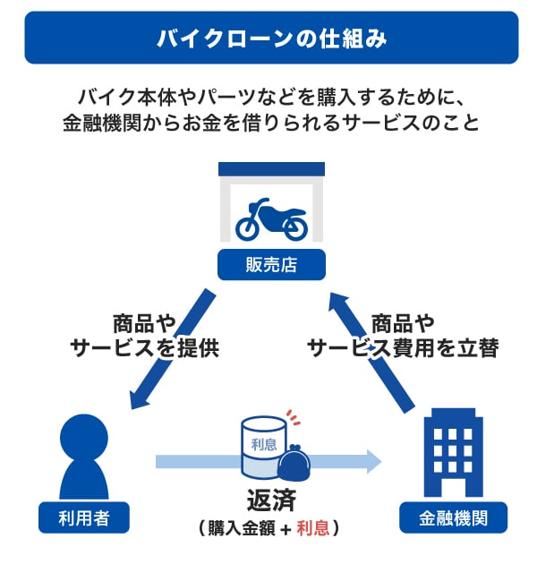 バイクローンの仕組み
