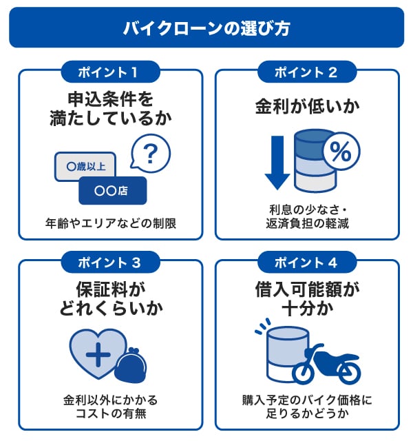 バイクローンの選び方