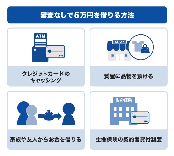 審査なしで5万円を借りる方法