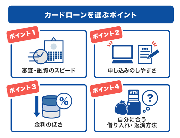 カードローンを選ぶポイント