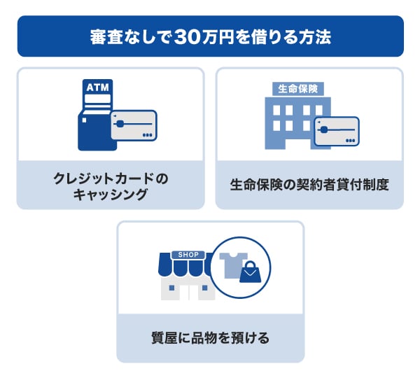 審査なしで30万円を借りる方法
