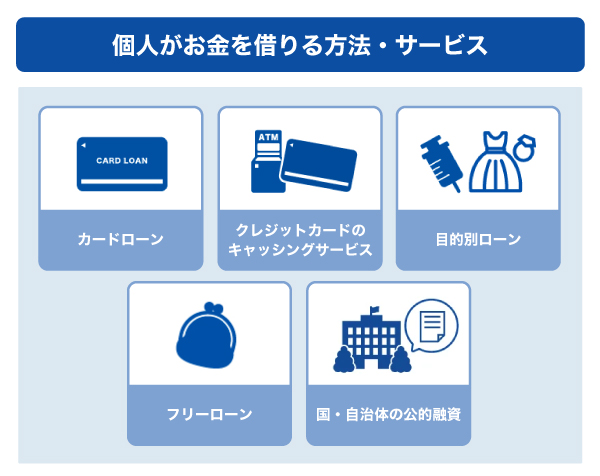 個人がお金を借りる方法・サービス