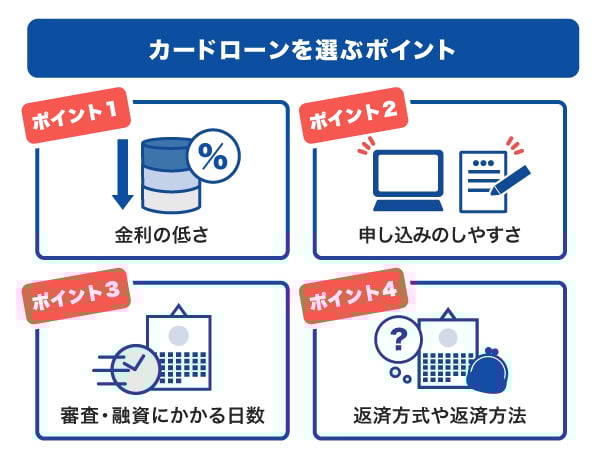 カードローンを選ぶポイント