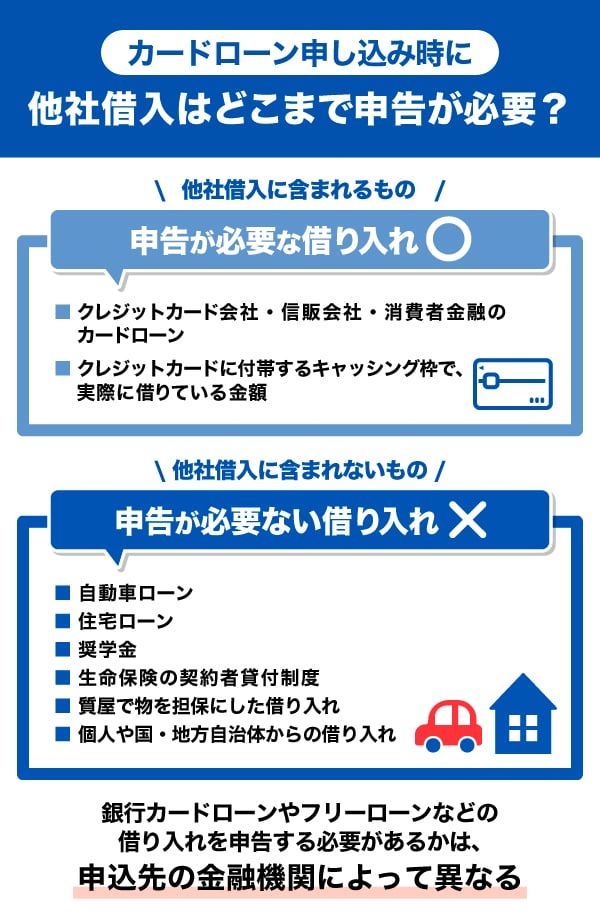 カードローン申し込み時に他社借入はどこまで申告が必要？