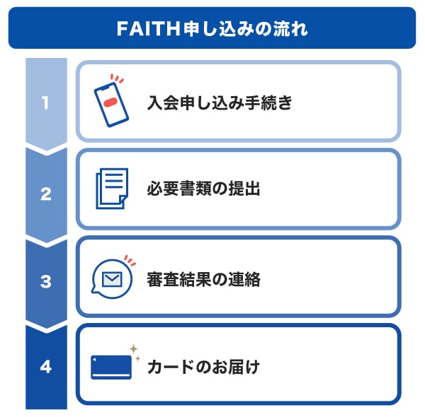 FAITH申し込みの流れ