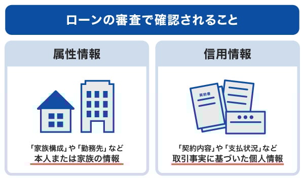 ローンの審査で確認されること