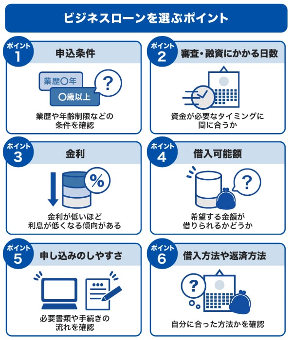 ビジネスローンを選ぶポイント